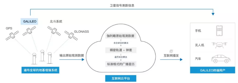 伽利略停擺之時，千尋位置如何實現(xiàn)它的“復活”？