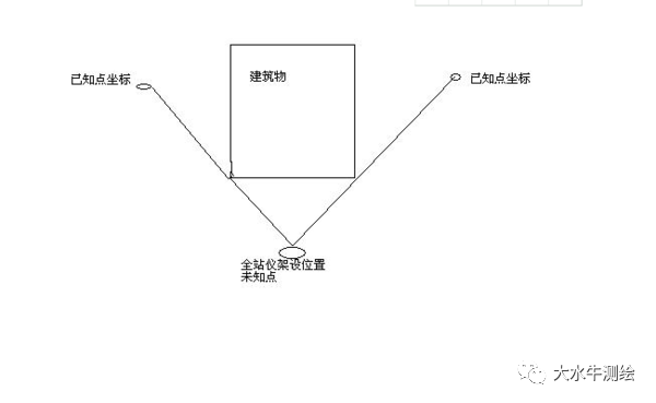 全站儀測回法，快來了解一下！